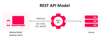 RESTful API Development