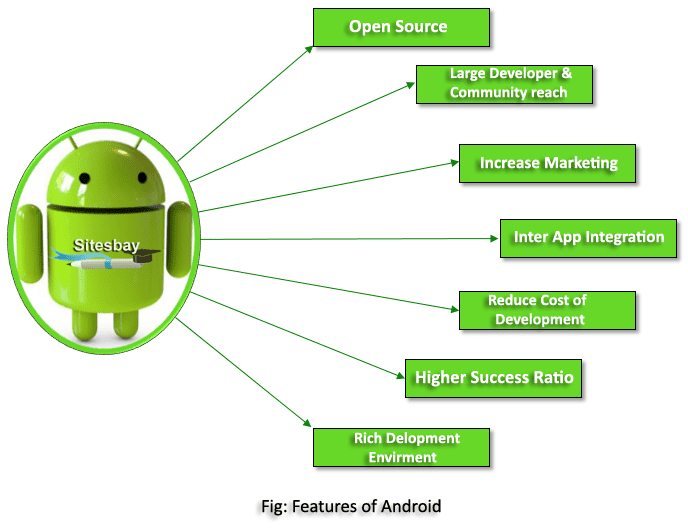 xploring the exclusive features of Android: