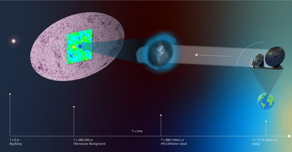 Cooling Epoch in big bang theory: