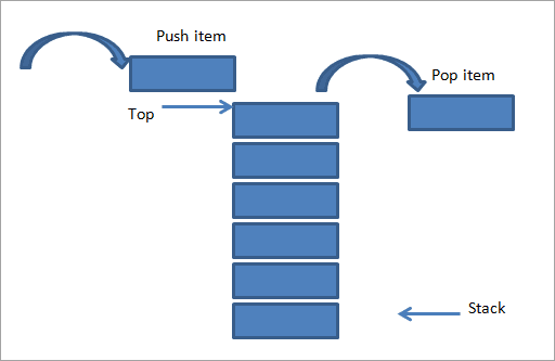 Types of Stack