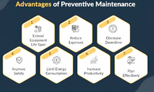 Benefits of Preventive Maintenance for Software Systems