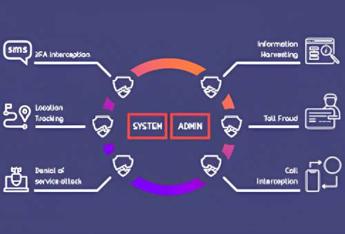 Best Practices for Penetration Testing