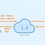 Building High-Performing RESTful Web Services with Java_ Best Practices and Frameworks