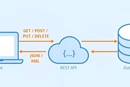 Building High-Performing RESTful Web Services with Java_ Best Practices and Frameworks