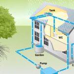 Rainwater harvesting has become an increasingly popular and practical solution to the world's water problems. It involves capturing, storing, and utilizing rainwater for various purposes, such as irrigation, drinking, and household use. In this blog, we will explore the benefits of a rainwater harvesting system and how it can help us capture the power of the rain.