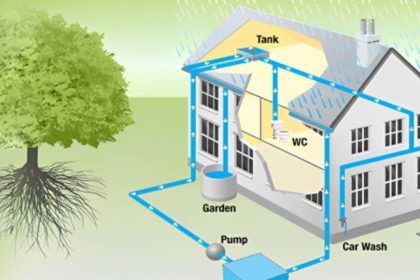 Rainwater harvesting has become an increasingly popular and practical solution to the world's water problems. It involves capturing, storing, and utilizing rainwater for various purposes, such as irrigation, drinking, and household use. In this blog, we will explore the benefits of a rainwater harvesting system and how it can help us capture the power of the rain.