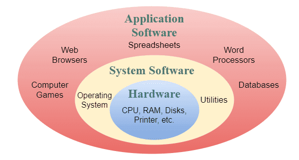 Features of Application Software