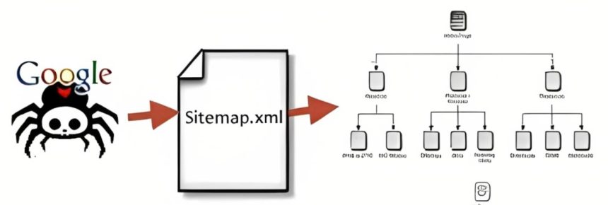 Google Crawling and the Role of Sitemaps in Search Engine Optimization