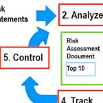 Managing Project Risks : Best Practices for Mitigating Risk in Project Development