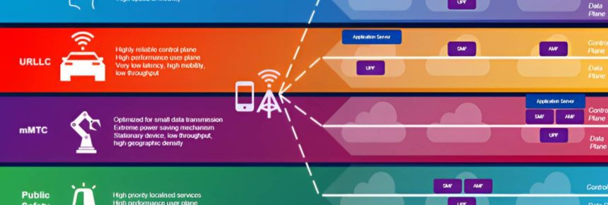 Network Slicing | Unlocking the Power of 5G Technology with Network Slicing