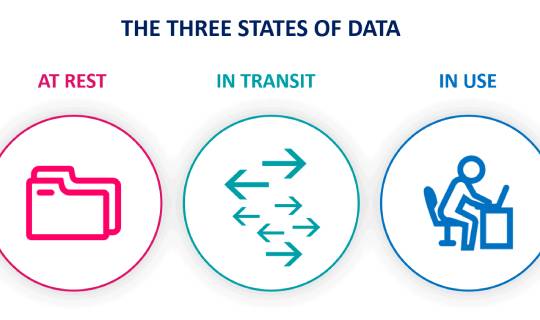 Protecting Data in Transit and at Rest: