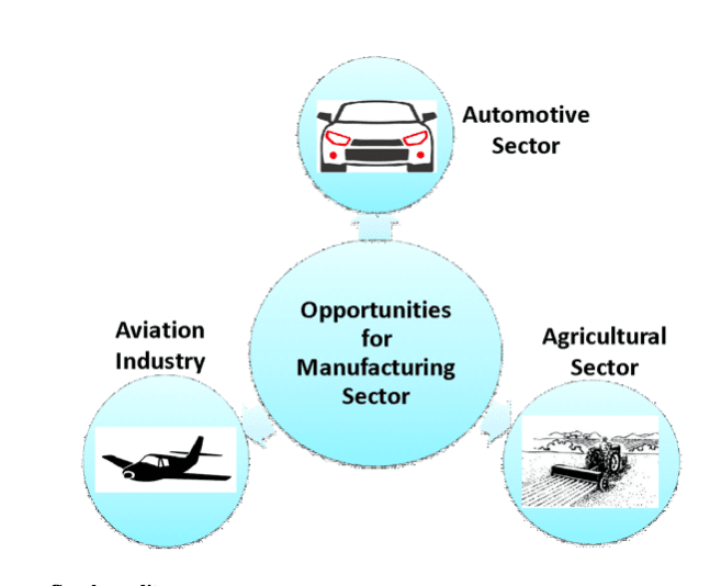 The Importance of Manufacturing Engineering