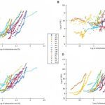 The Link Between Urbanization and Economic Growth : Exploring the Benefits and Challenges on economic growth