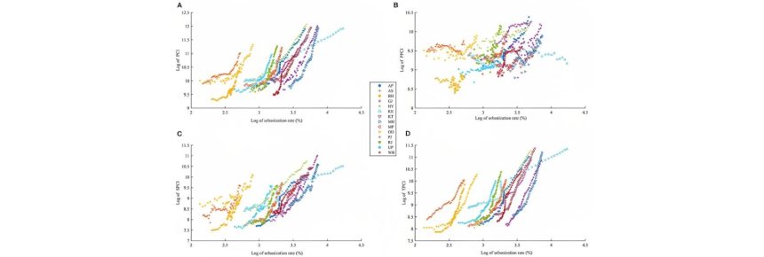 The Link Between Urbanization and Economic Growth : Exploring the Benefits and Challenges on economic growth