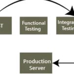 Understanding Acceptance Testing and its Importance in Software Development