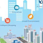 What is a Smart City: Definition, Features and Benefits Explained on smart city