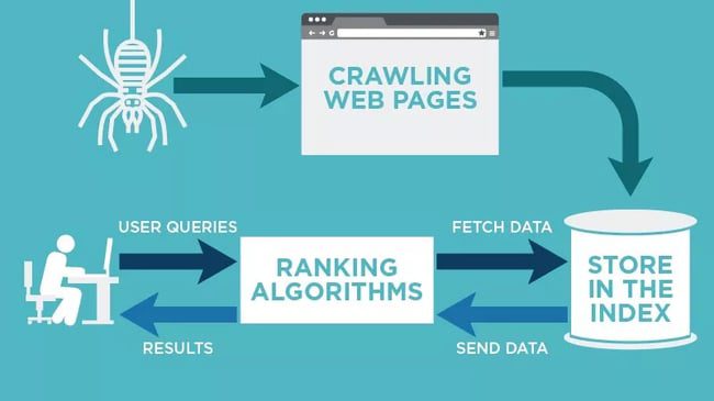 Benefits of Web Crawlers for Data Gathering