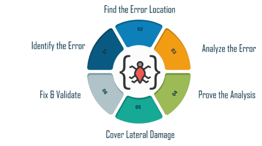 : Exploring Advanced Debugging Techniques