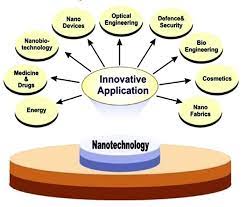 Types of Nanoelectronic Devices