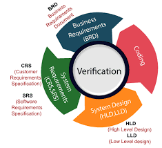 Verification of System Integration