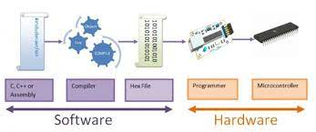 Why is AVR Programming Important?