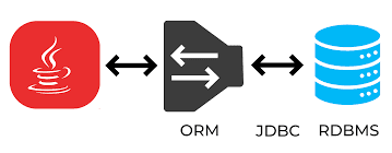 Database Connectivity and ORM:java full stack development