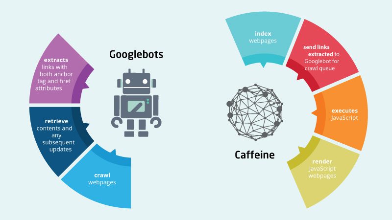 How to Optimize Your Website for Better SEO and Google Crawling with JavaScript.javascript