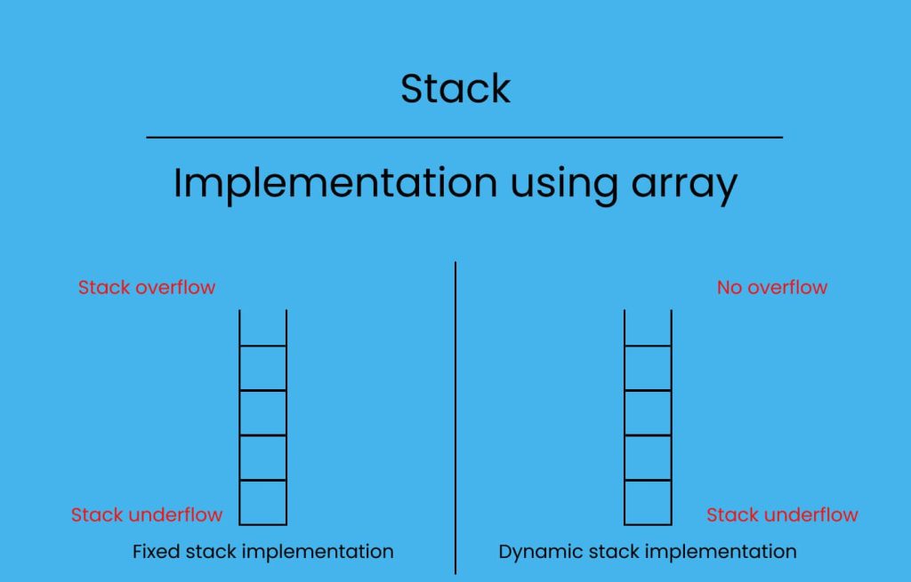 Limitations of Array Implementation of Stacks: