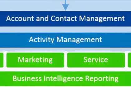 CRM frameworks