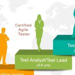 Career in Software Testing in India