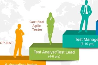 Career in Software Testing in India