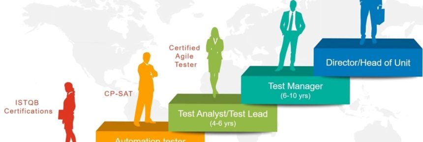 Career in Software Testing in India