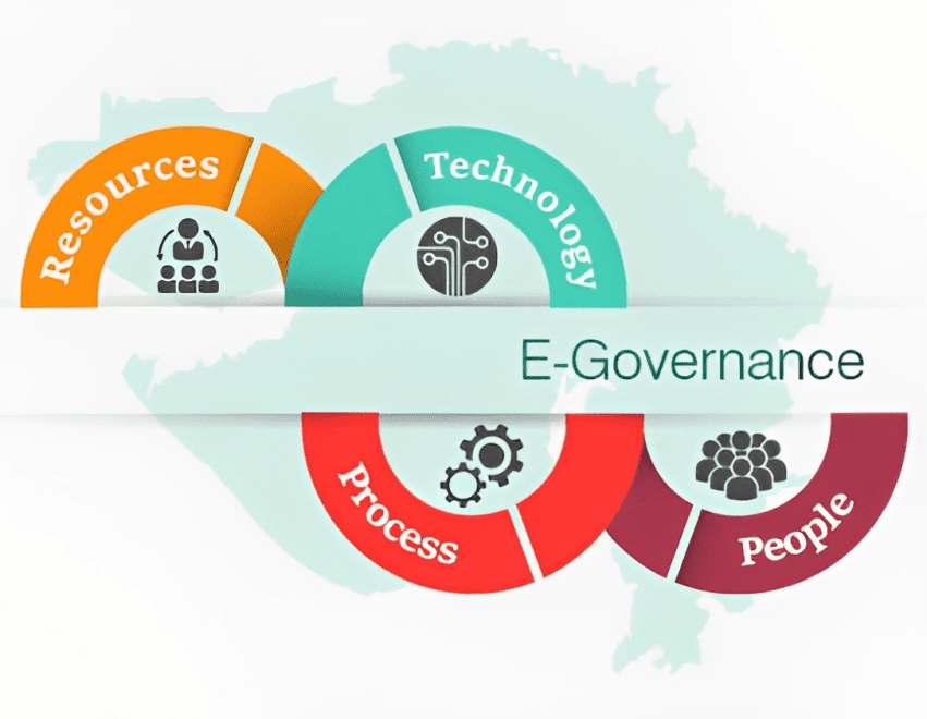 E-Governance