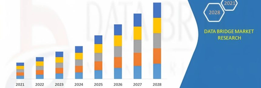 IT Security Advisory Services Market 2023