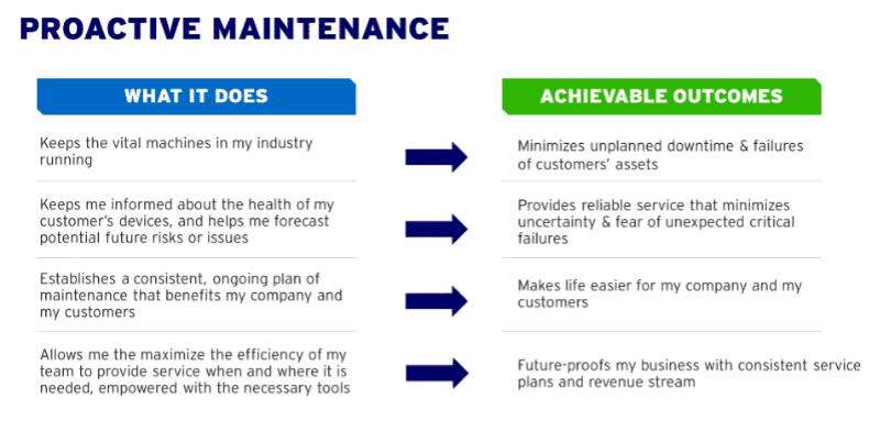 Best 7 Devices for Proactive Maintenance