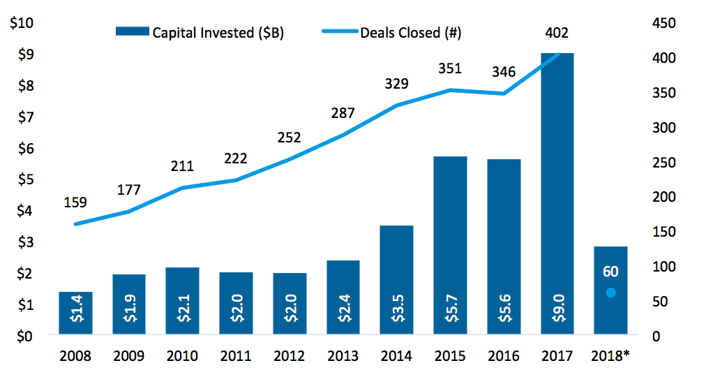 Funding and Venture Landscape