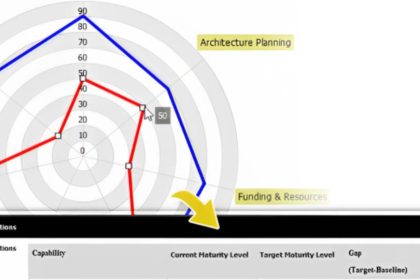 Unlock the Power of Visual Modeling_ A Comprehensive Guide _ Top Visual Modeling Tools for Beginners