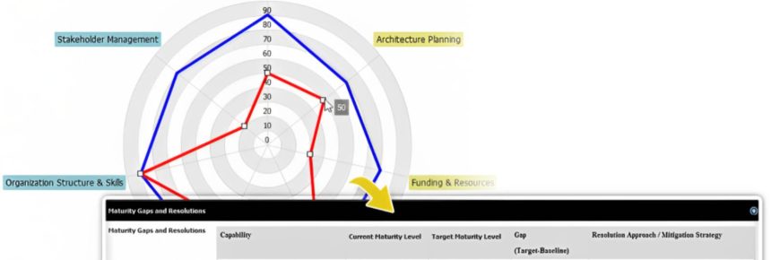 Unlock the Power of Visual Modeling_ A Comprehensive Guide _ Top Visual Modeling Tools for Beginners