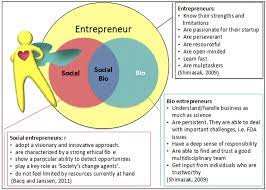 Future Viewpoint for Biotech Startups