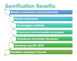 The Benefits of Gamification