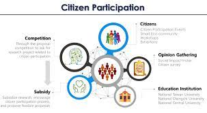 Citizen Engagement and Participation: