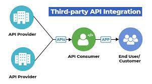 Third-Party Integration: