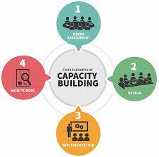 Continuous Learning and Capacity Enhancement: