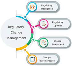 Regulatory and Compliance Changes: