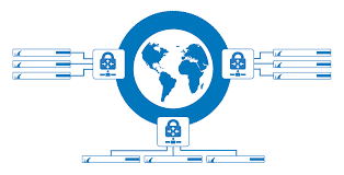 Secure Network Communications: