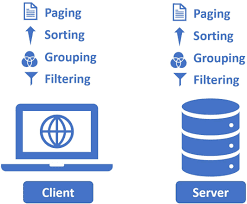 Data Processing: