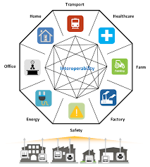 Seamless Network and Infrastructure: