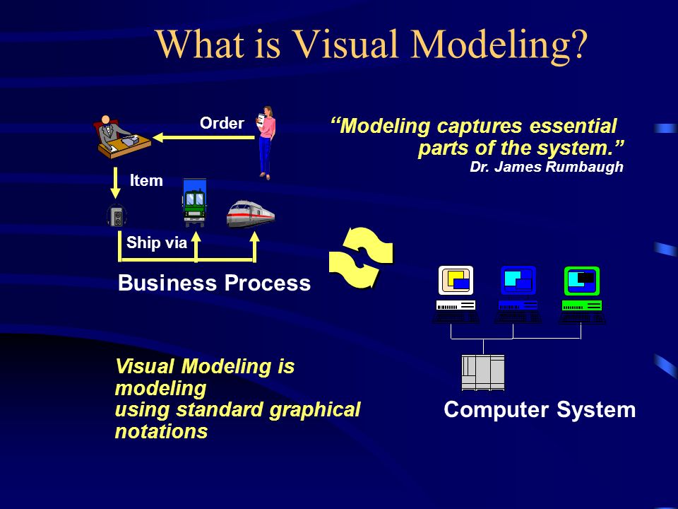 Benefits of Visual Modeling