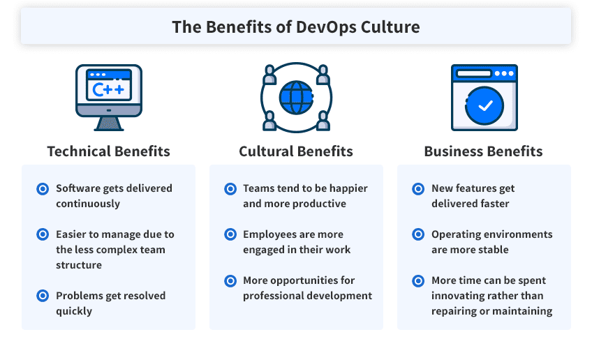 Benefits of Azure DevOps Services