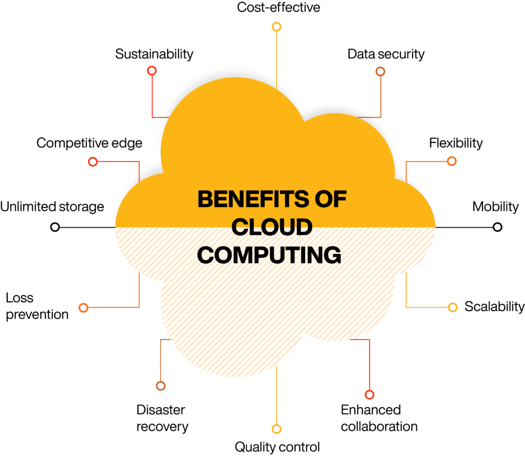 Key Benefits of Cloud Computing